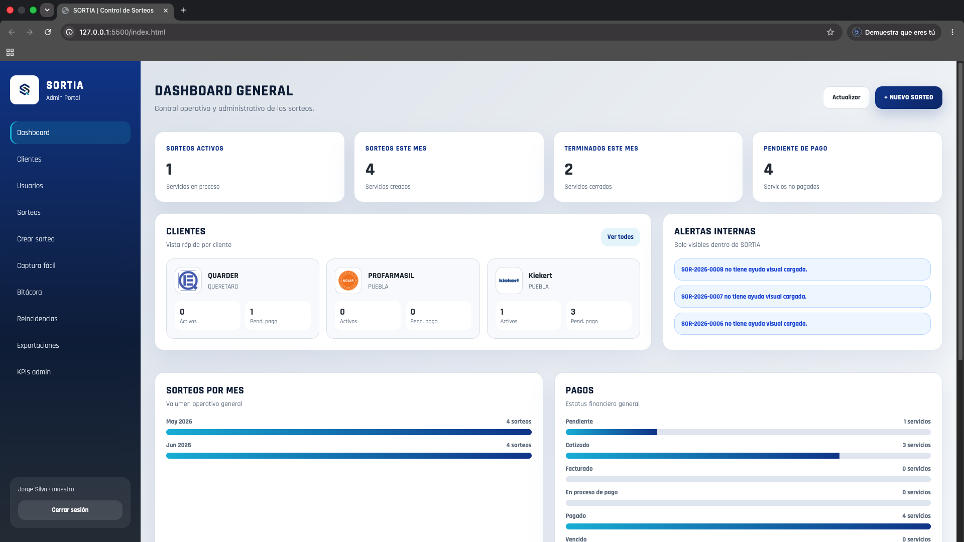 Dashboard general de Sortia QA